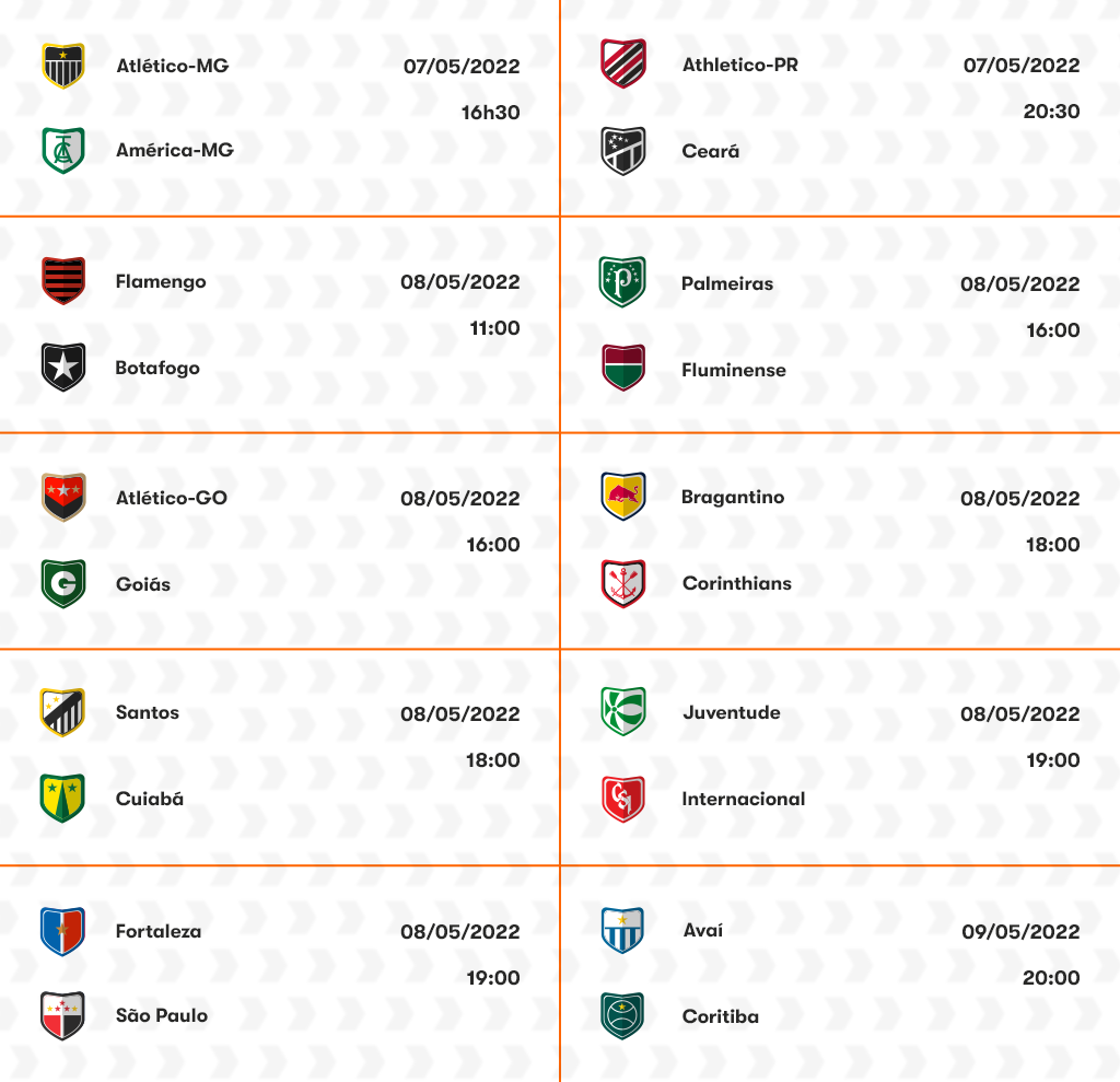Apostas no Campeonato Brasileiro Série B